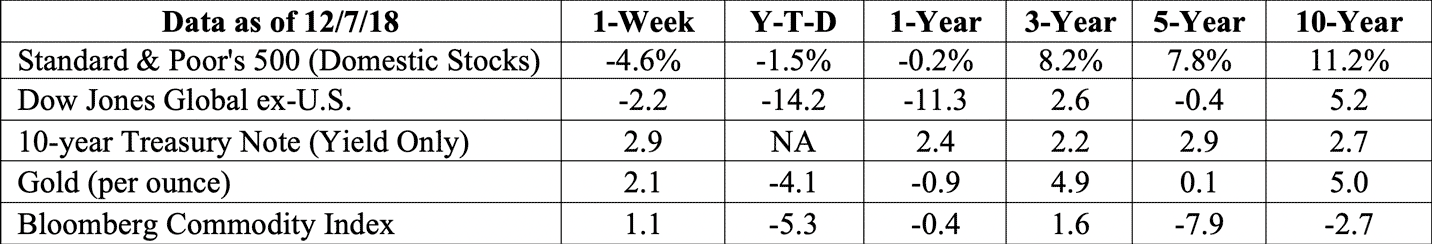 Stock market data table