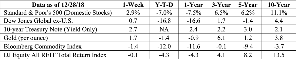 Stock market data table