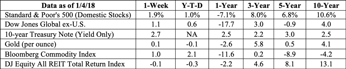 Stock market data table