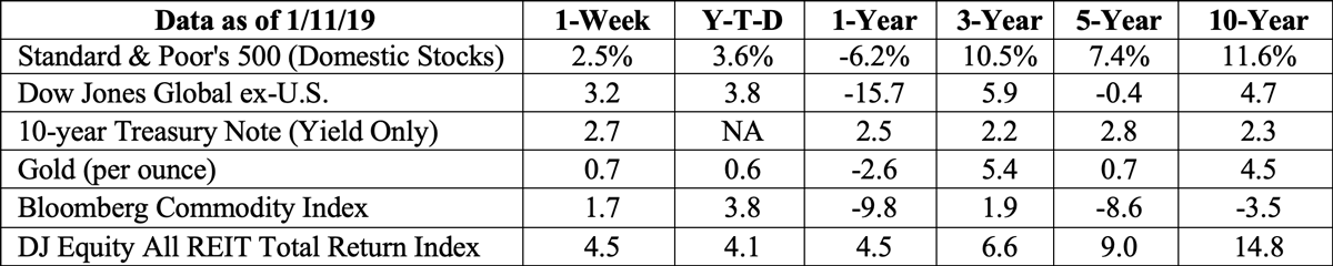 Stock market data table