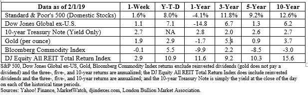 Stock market data table