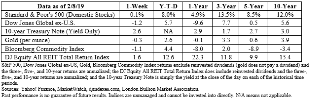 Stock market data table