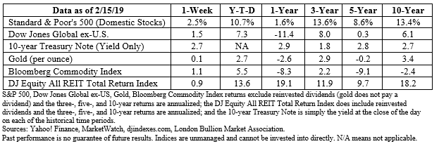 Stock market data table