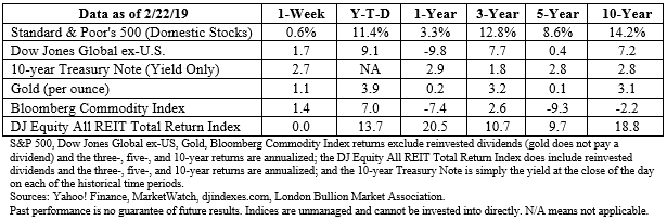 Stock market data table