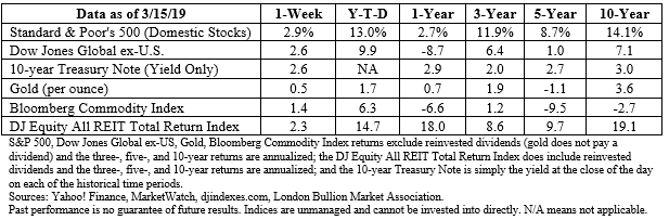 Stock market data table