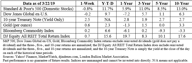 Stock market data table