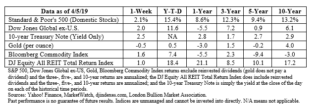 Stock market data table