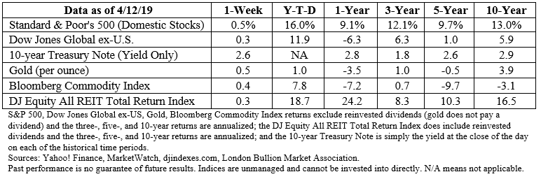 Stock market data table