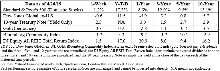 Stock market data table