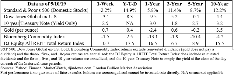 Stock market data table