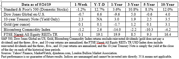 Stock market data table