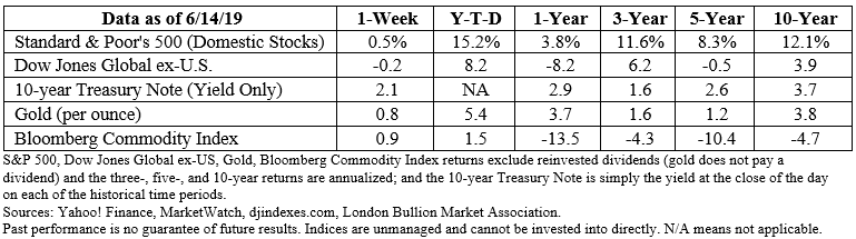 Stock market data table