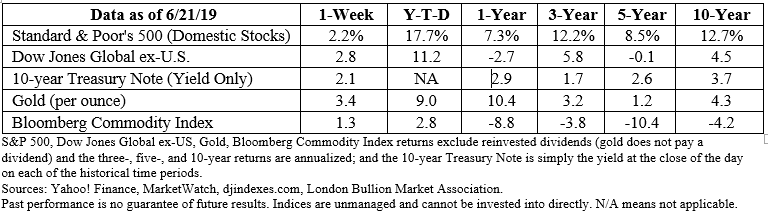 Stock market data table