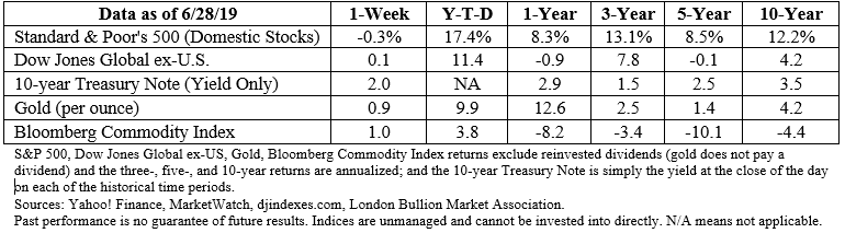 Stock market data table