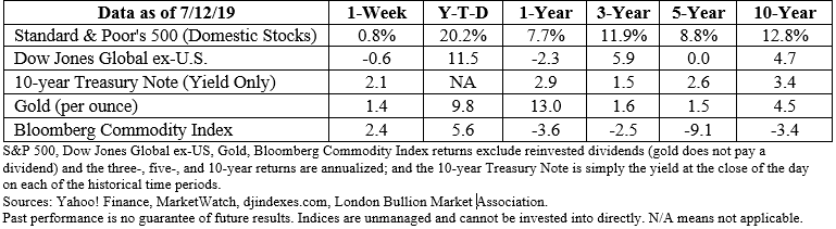 Stock market data table