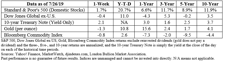 Stock market data table