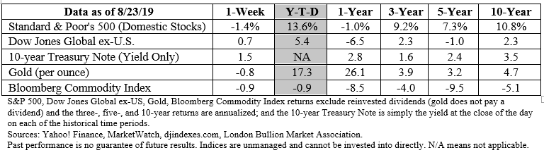 Stock market data table