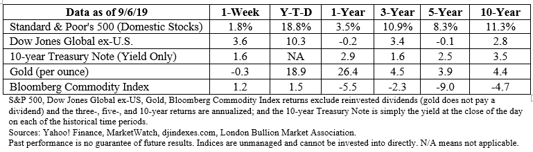 Stock market data table