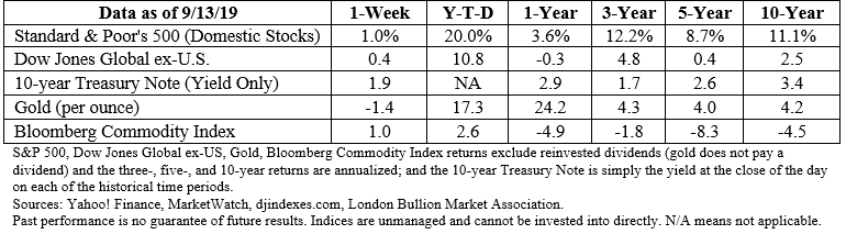 Stock market data table