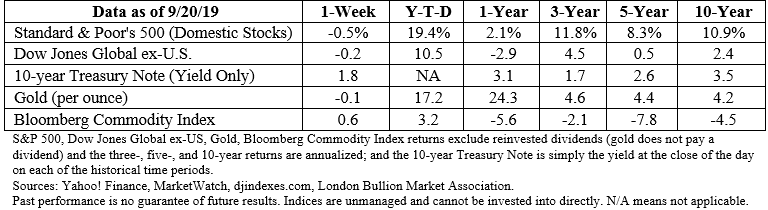 Stock market data table