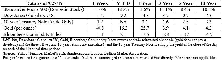 Stock market data table