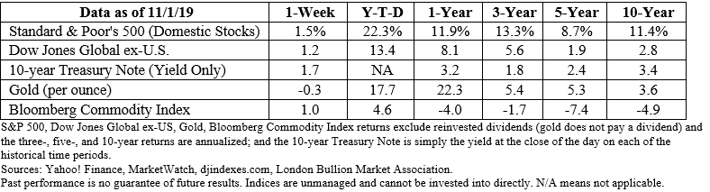 Stock market data table