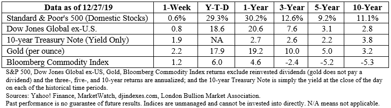 Stock market data table