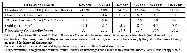 Stock market data table