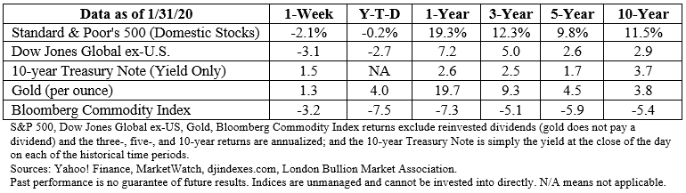 Stock market data table