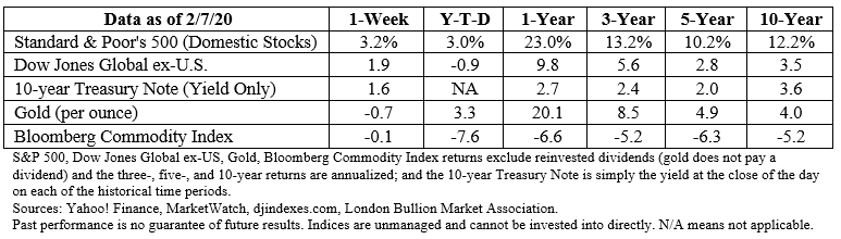 Stock market data table