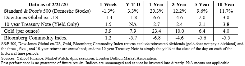 Stock market data table