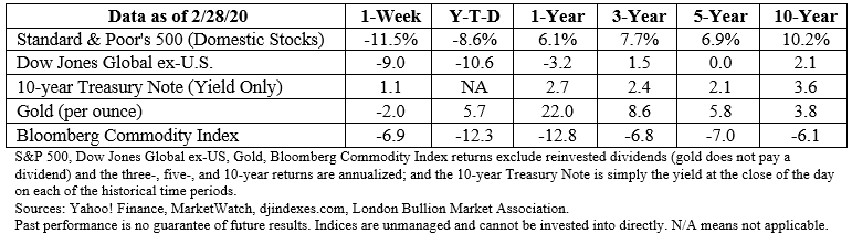 Stock market data table