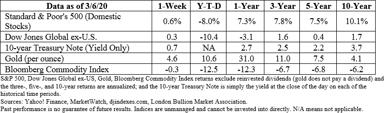 Stock market data table