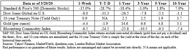 Stock market data table