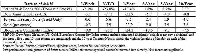 Stock market data table