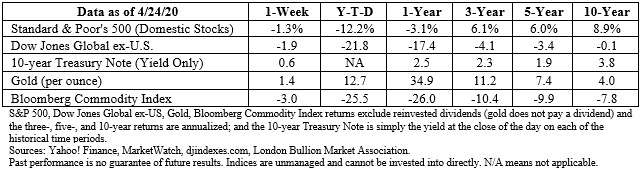 Stock market data table