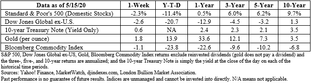 Stock market data table