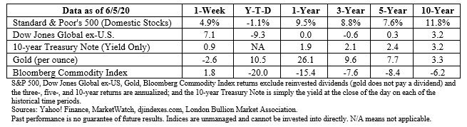 Stock market data table