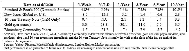 Stock market data table