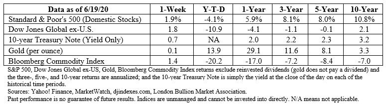 Stock market data table