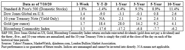 Stock market data table