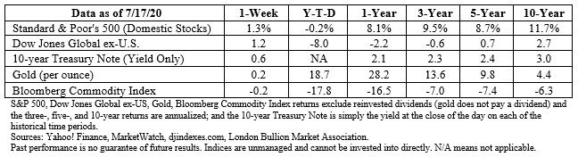 Stock market data table