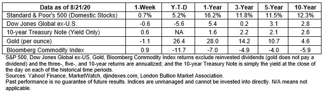 Stock market data table